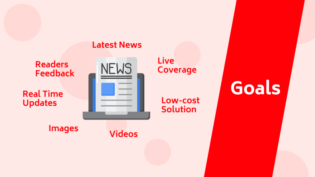 How to make an Online News Portal?