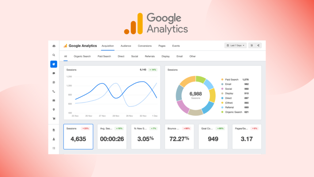 connect your news portal to Google analytics