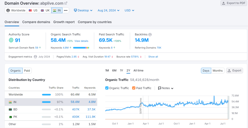 Content Strategy For News Portal