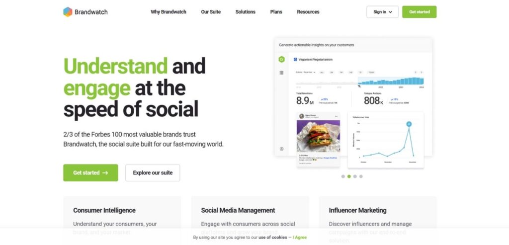 Brandwatch - Social Media Analytics Tools