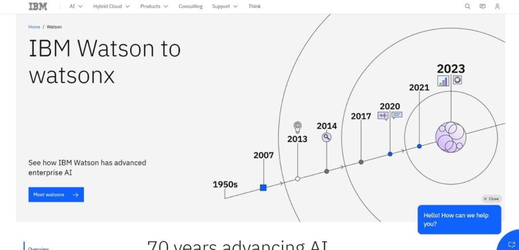 IBM Watson Analytics - Best AI Data Analytics Tools