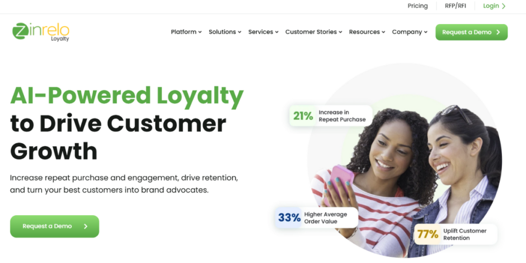 Loyalty Program Software