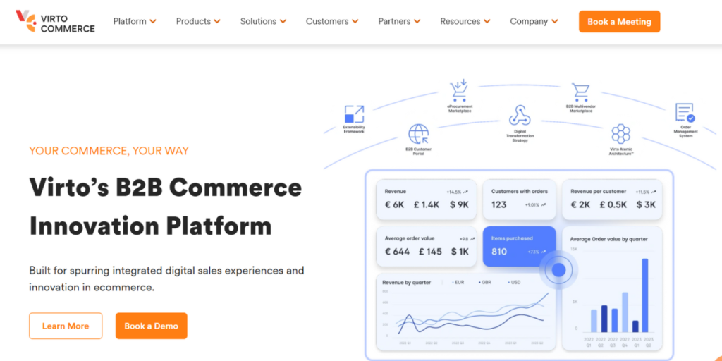 B2B eCommerce Platforms