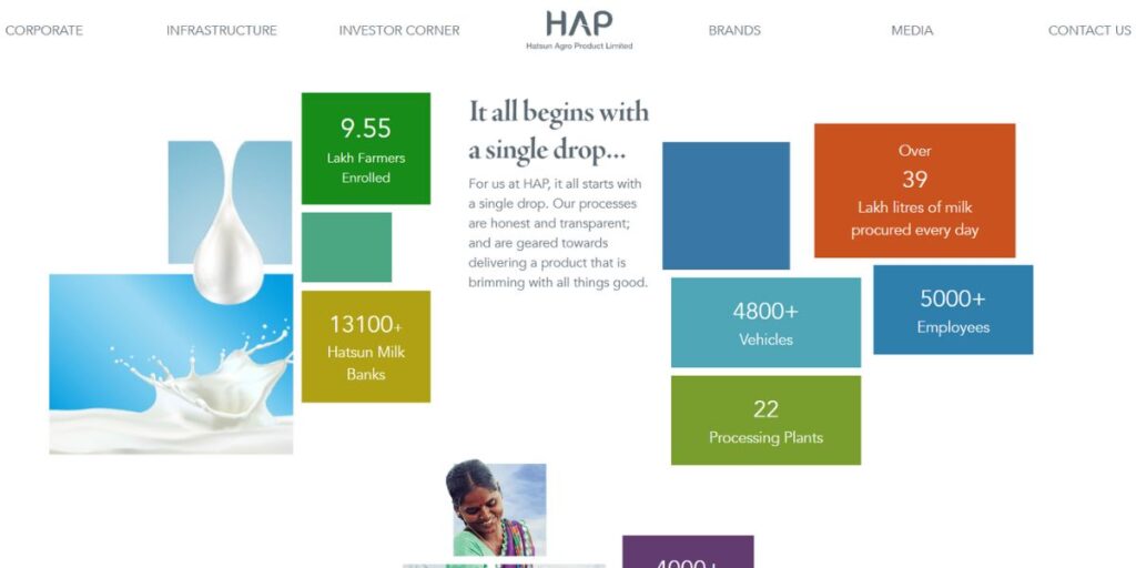 Manufacturing Companies in Chennai - Hatsun Agro Products