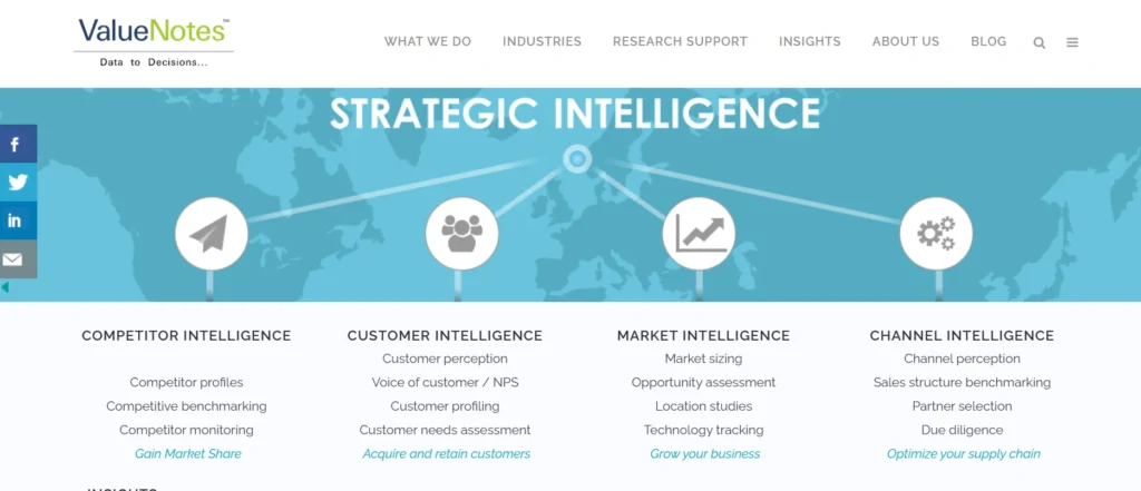 Market Research Companies in India - ValueNotes Strategic Intelligence