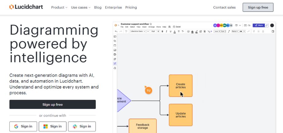 Customer Journey Mapping Tools - lucidchart