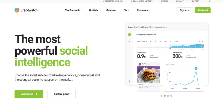 Best Brand Monitoring Tools - Brandwatch