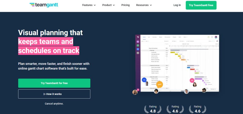 Gantt chart software - teamgantt