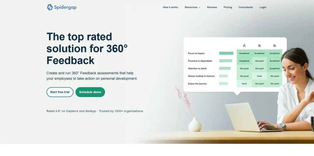 Spidergap-360 Degree Feedback Software