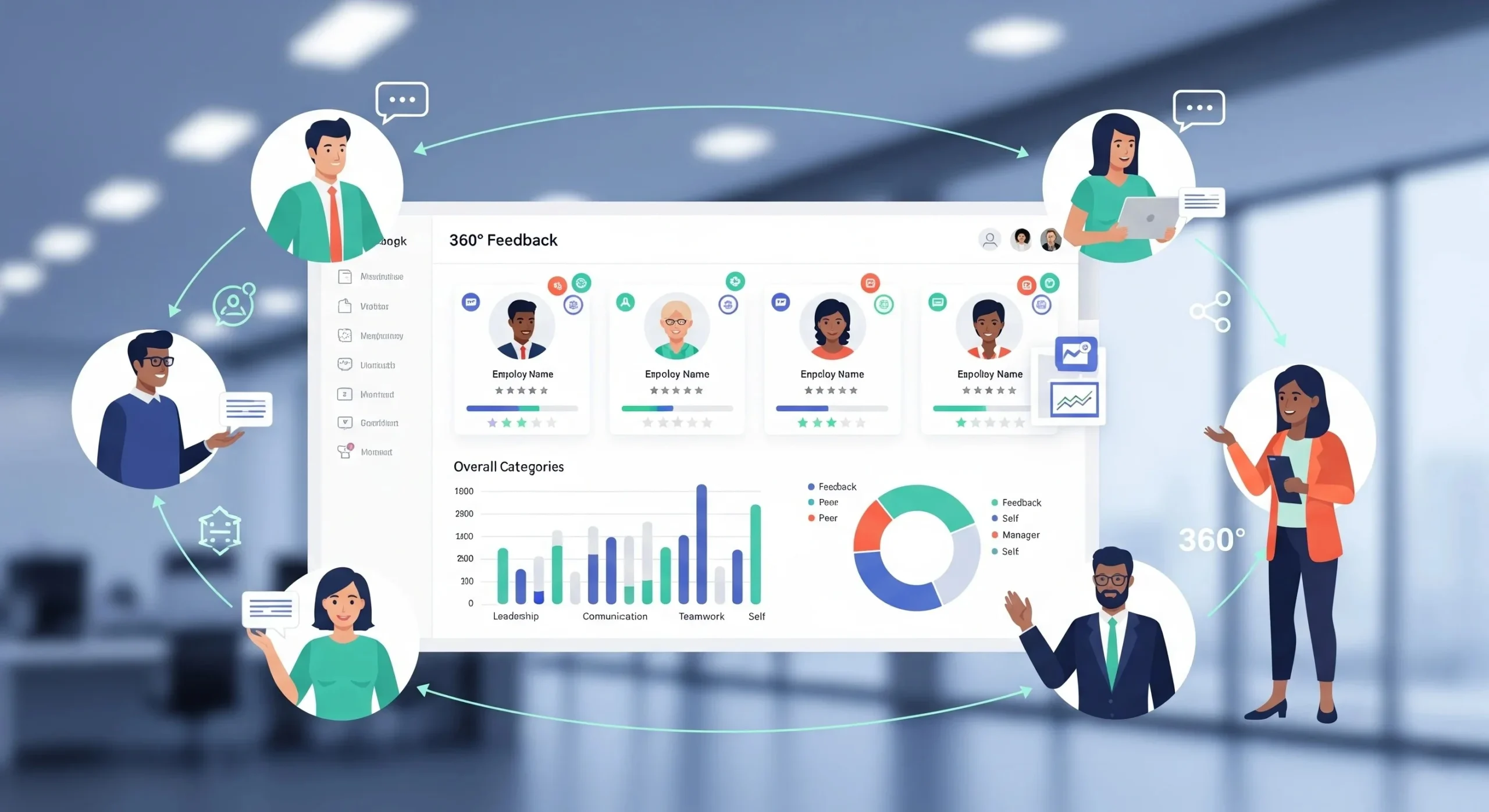 360 Degree Feedback Software