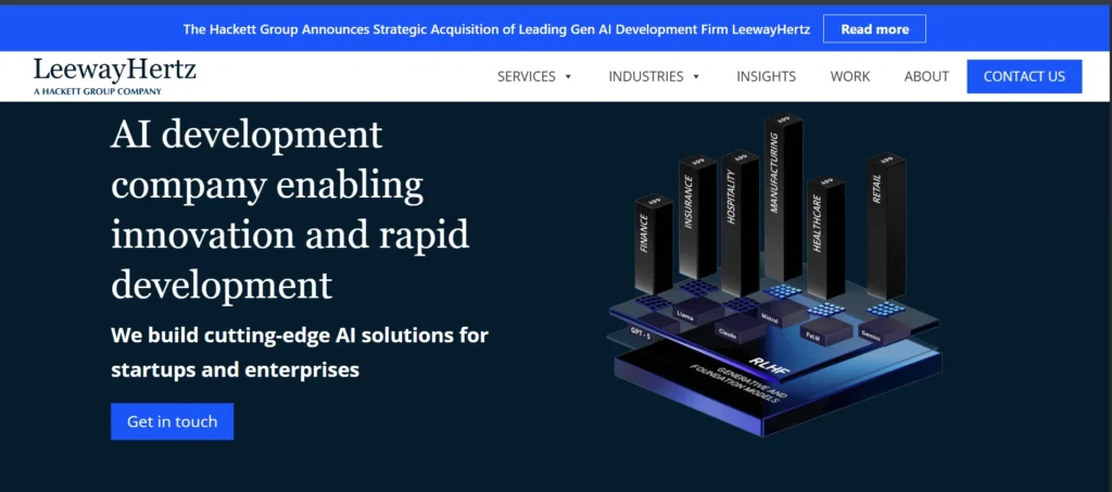 IoT Company in USA - LeewayHertz
