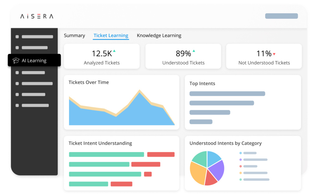 Enterprise chatbot solutions