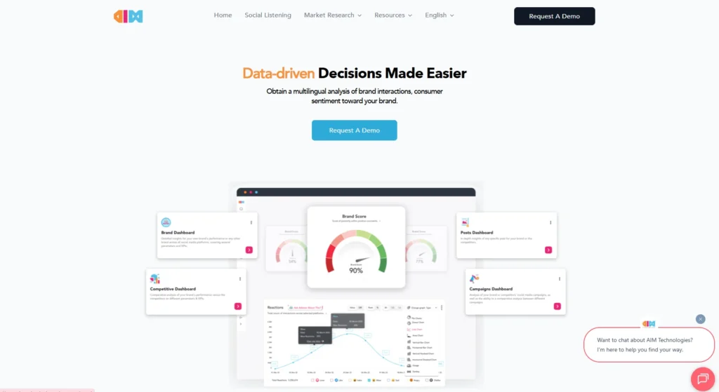 AIM Insights-Free Social Listening Tools