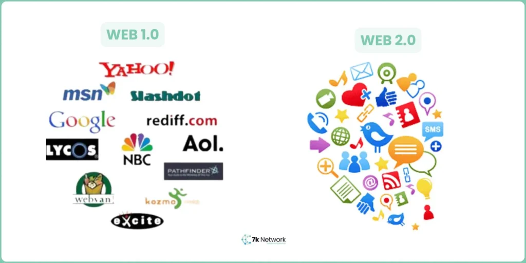 Web 2.0 Submission Sites