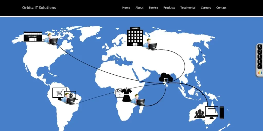 IT Companies in Anna Nagar