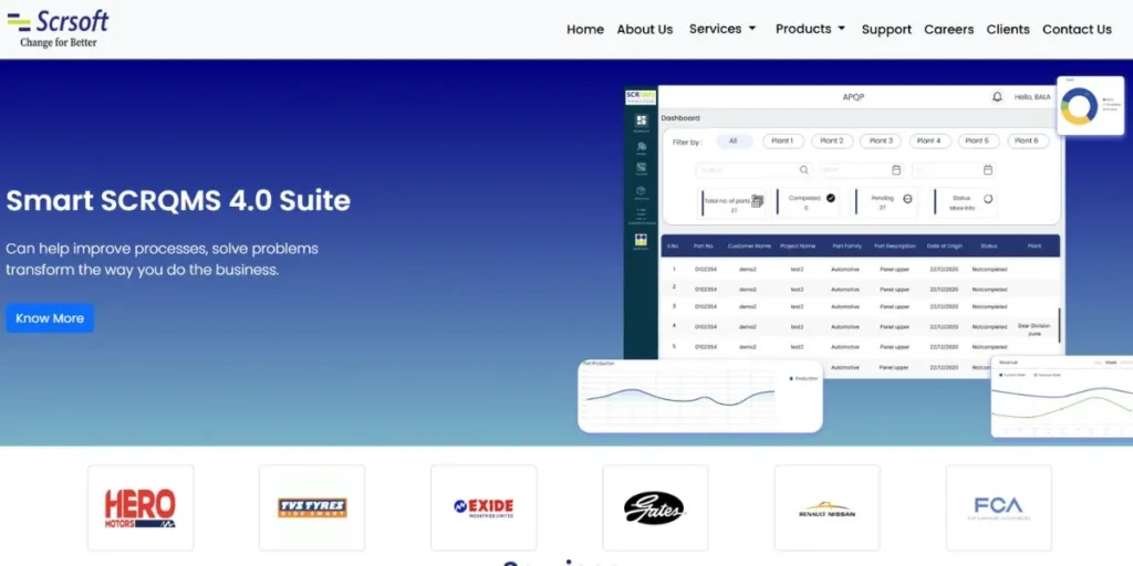 IT Companies in Anna Nagar