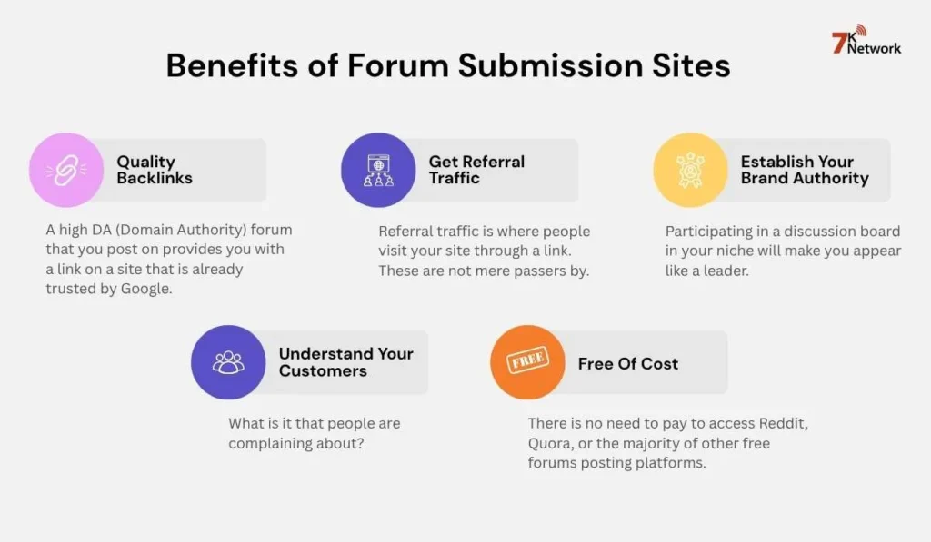 Forum Submission Sites
