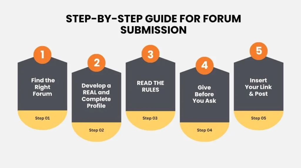 Forum Submission Sites