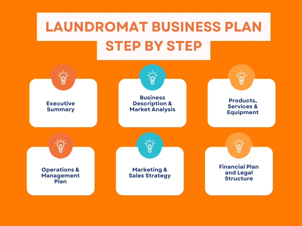 Laundromat Business Plan