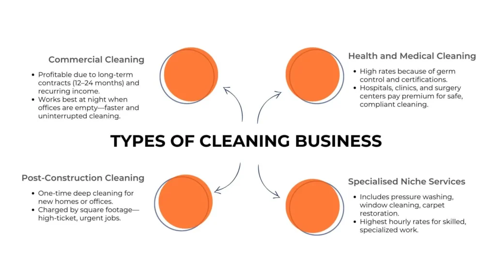 Cleaning Business Plan